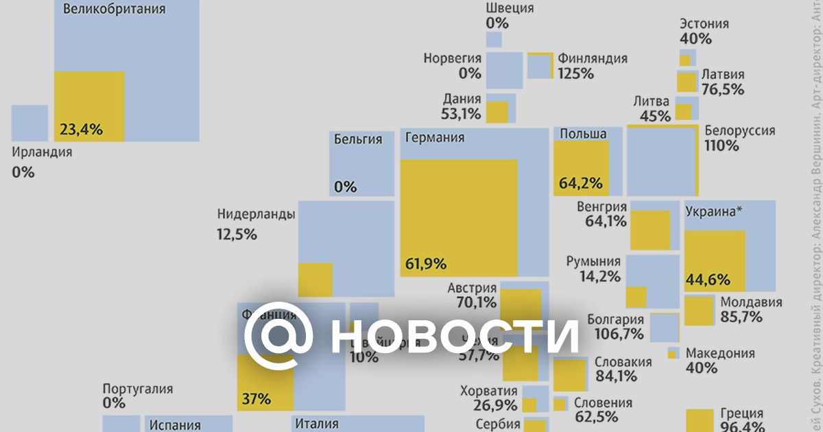 Зависимость Европы от российского газа. Зависимость стран Европы от российского. Зависимость стран Европы от российского газа инфографика. Зависимость от газа стран Европы.